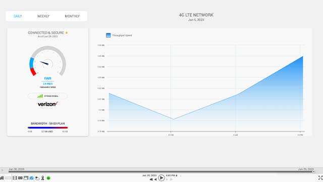 Historical Data